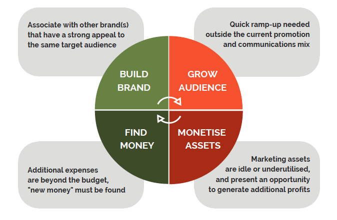 Marketing-Partnerships-Diagram